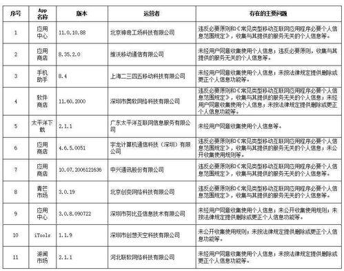淮坊爆料最新消息今天新闻,今日新闻焦点速览  第3张